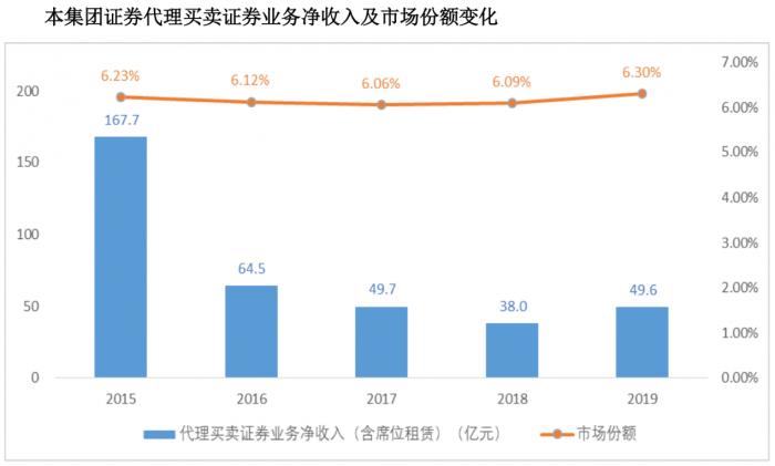 核心营收占gdp比例_去年A股公司营收占GDP总额52 顺周期板块逆袭(2)