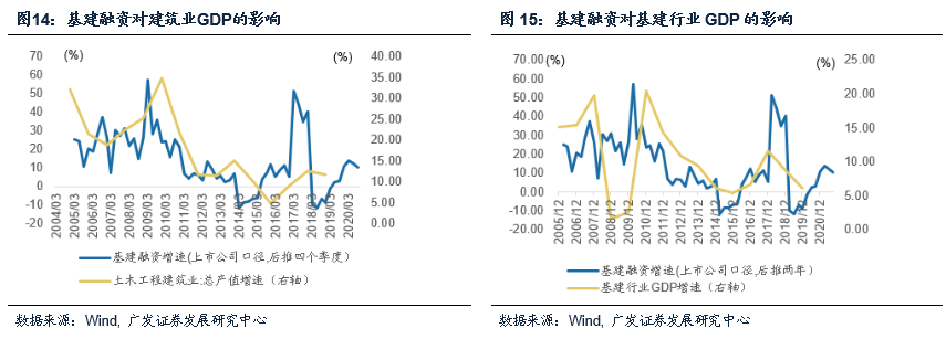 【广发宏观盛旭】怎样理解这轮基建周期