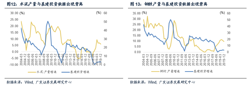 【广发宏观盛旭】怎样理解这轮基建周期