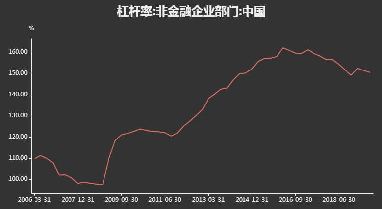 海外暴跌之后,寻找抄底正确姿势