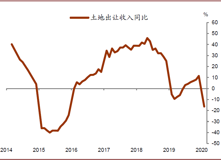 地方gdp和地方财政收入_2011年全市经济运行情况分析(3)