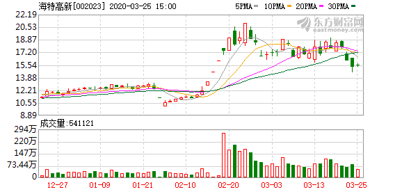 简单人口仿真系统_简单人口普查手抄报(3)