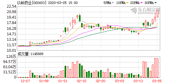 医药不入gdp_医改并不意味着收入提高,但却可以体现医务人员 身价(3)