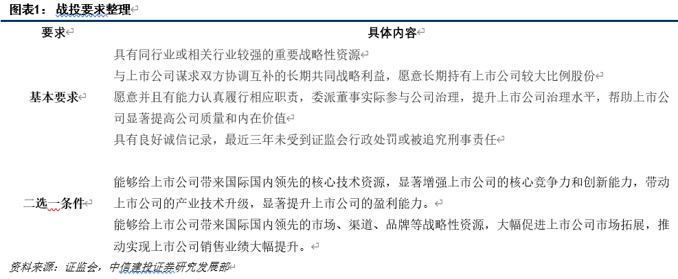 【中信建投策略点评】战略投资者的标杆——亚威股份定增预案简评
