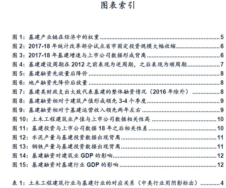 【广发宏观盛旭】怎样理解这轮基建周期