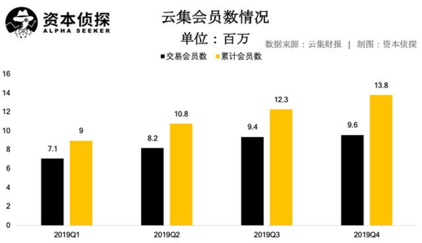 化工营收不计入当地gdp