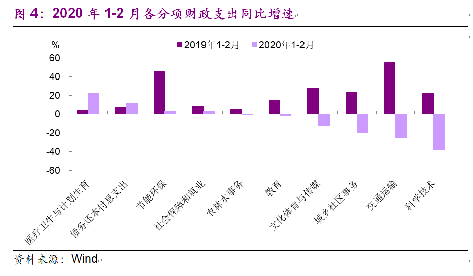 2020年2月财政收入GDP_2020年2月日历图片(3)