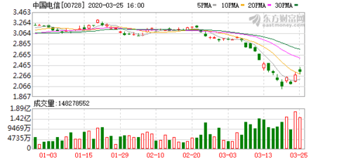 存量外来人口_薛之谦天外来物图片(3)