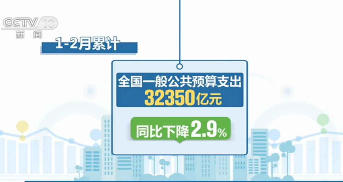 2020年前两月gdp_2020年美国gdp预计