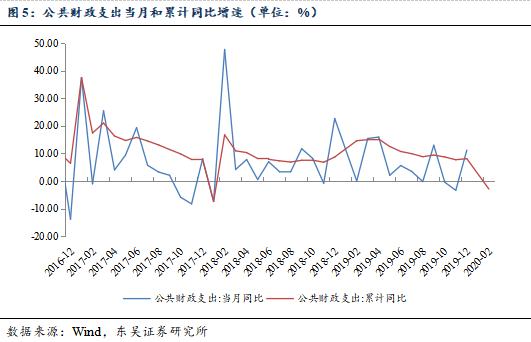 疫情对经济影响gdp下降