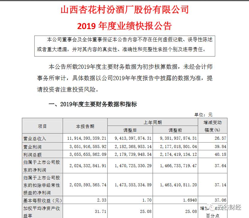 山西汾酒投入6亿增资竹叶青 计划产品差异化重塑