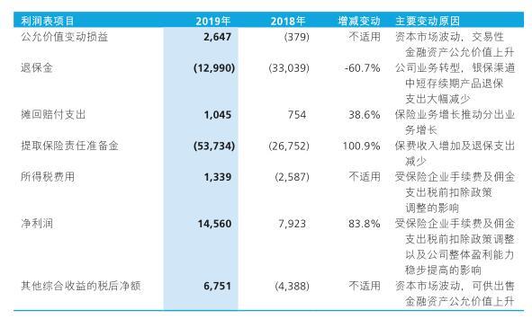 2020银保渠道排名_银保合作模式