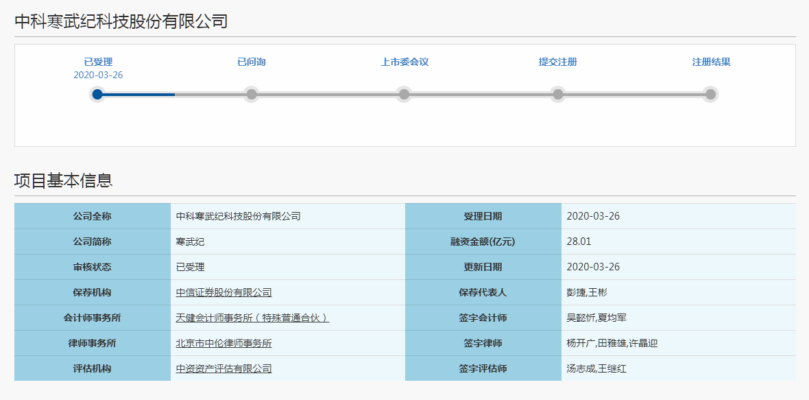 寒武纪芯片的市场份额 9160-irkazzv4679467.png