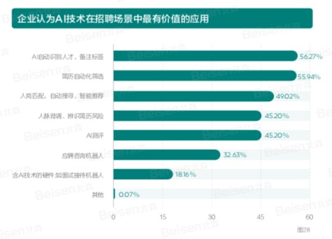 数据运营招聘_数据分析会给招聘带来什么价值
