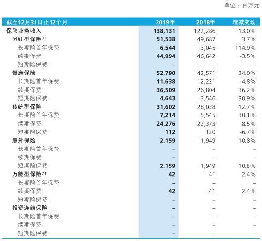 2020银保渠道排名_银保合作模式