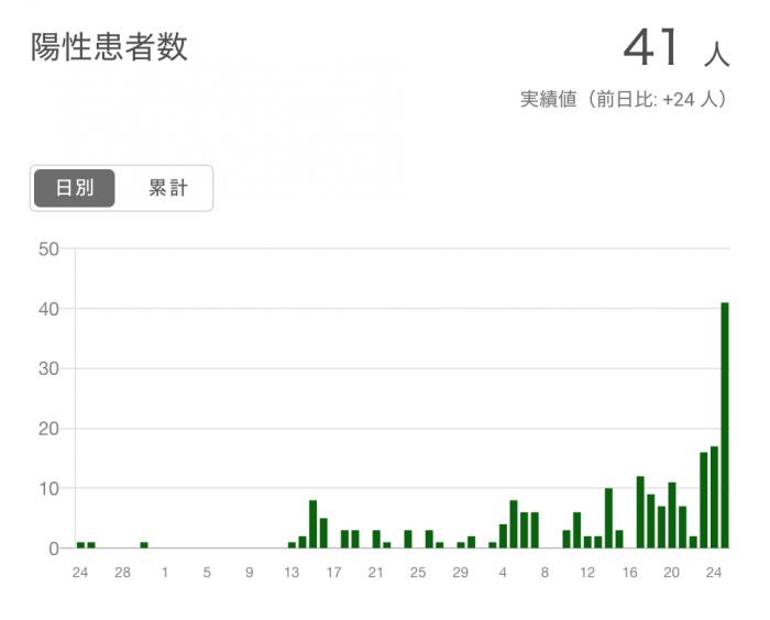 东京人口疫情_日本东京疫情图片(3)
