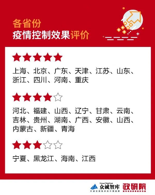 疫情响应哪个省市更果断有效，我们做了些数据