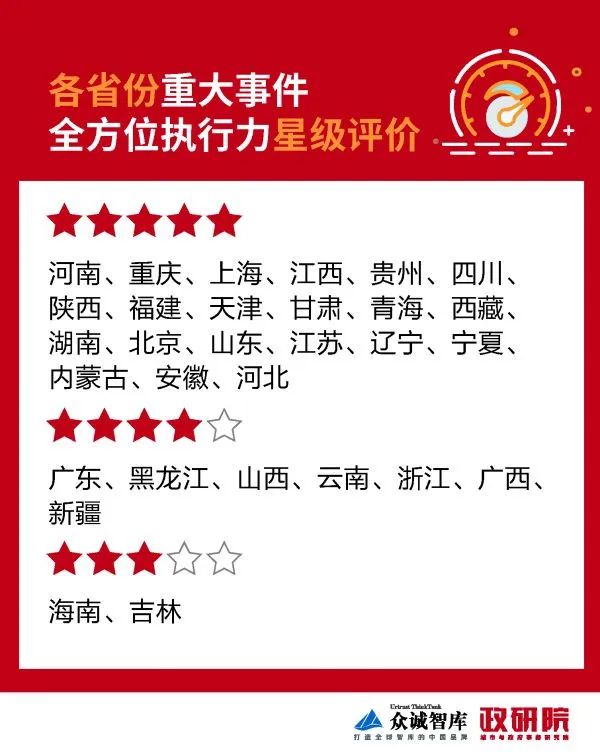 疫情响应哪个省市更果断有效，我们做了些数据