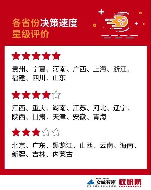 疫情响应哪个省市更果断有效，我们做了些数据