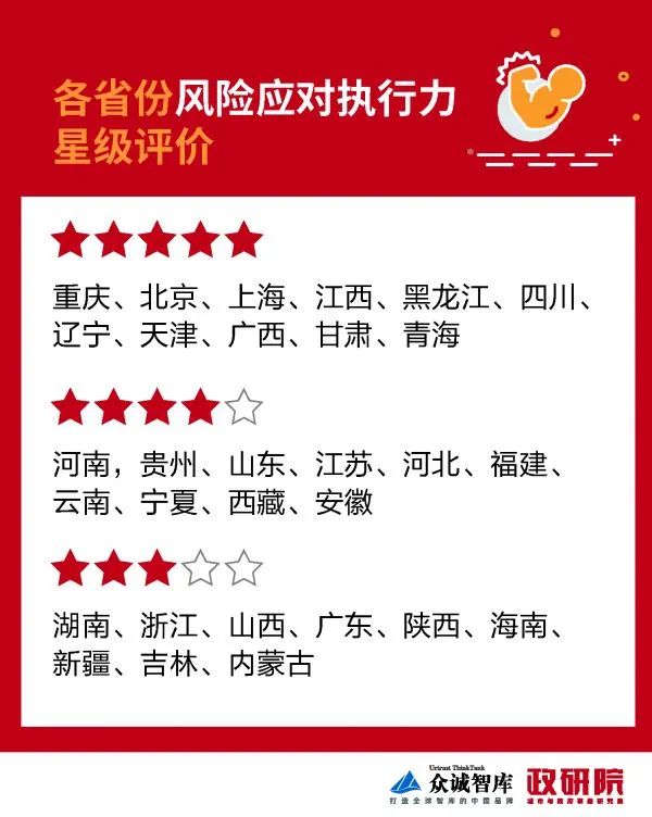疫情响应哪个省市更果断有效，我们做了些数据