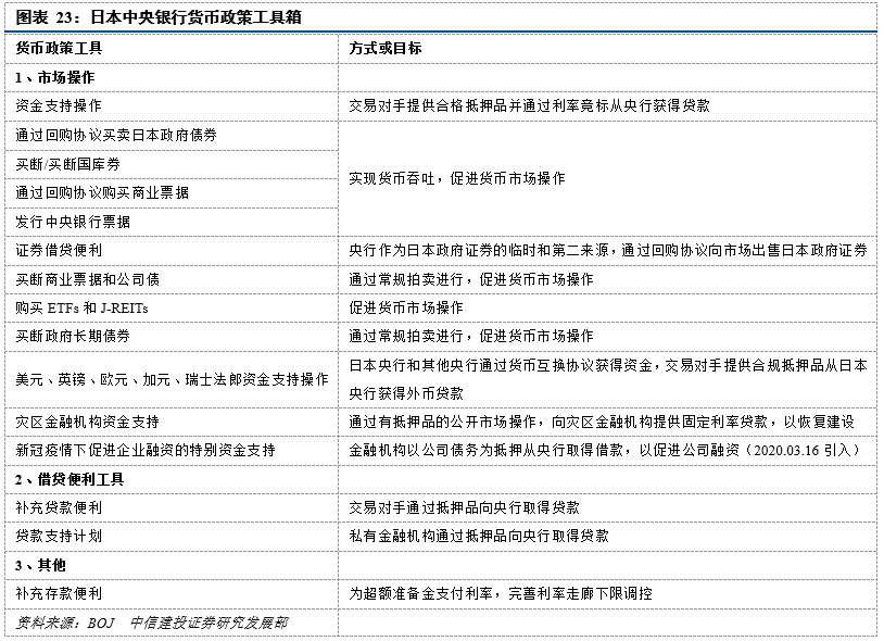 gdp对货币的影响_老龄化对全球gdp影响(2)