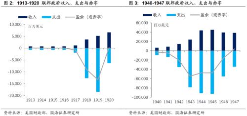 美国净出口占美国GDP比重_美国三季度GDP大幅攀升 数据存在高估可能(3)