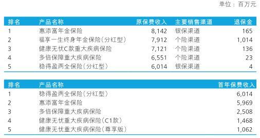 2020银保渠道排名_银保合作模式