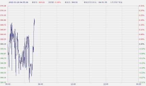 gdp年化季率终值_2020年中国gdp(2)