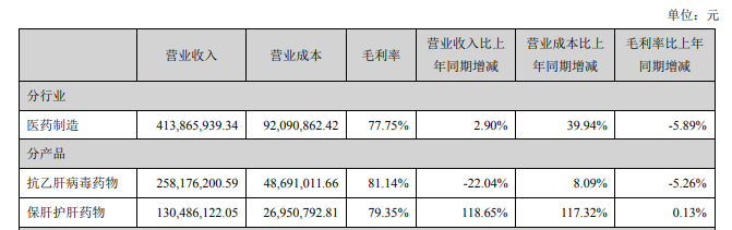 图片来源:广生堂2019年年报截图