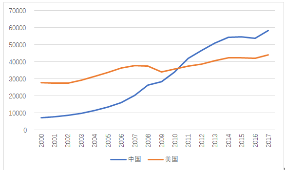 可以用什么代替GDP指标_给你一千元,你愿意停网一个月吗 如何衡量数字经济 社会科学报(2)