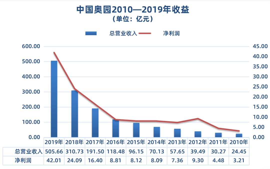 稳定投资收益率 0eb4-irkazzv6197490.png
