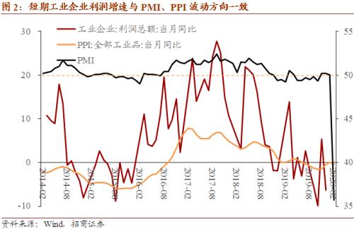 2020年的名义gdp