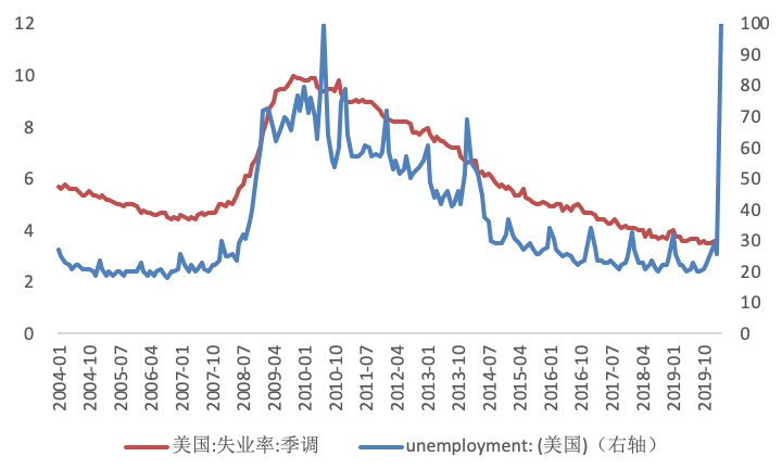 为什么人口大幅度增长_人口普查(3)