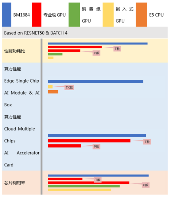 百度飞桨轻量化推理引擎再升级,新增适配国产ai芯片比特大陆算丰