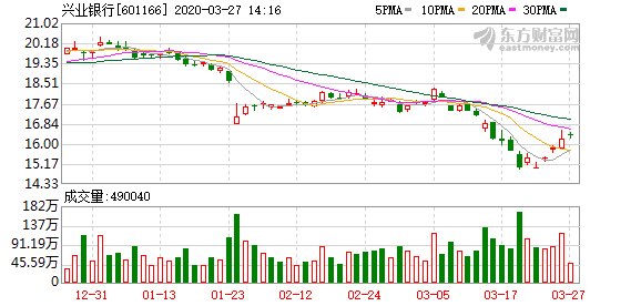 福州兴业银行gdp_兴业银行金融消费者权益保护恳谈会在榕举行(3)