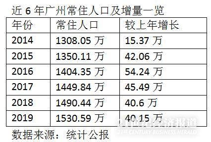 黄埔常住人口增量_黄埔军校