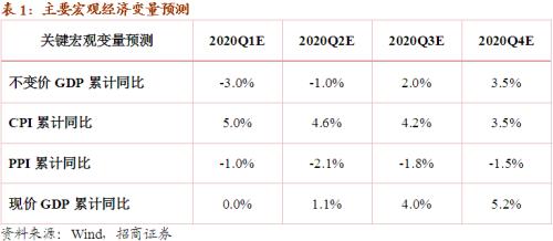 2020名义gdp_人民的名义(2)