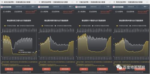 宜昌人口总数_疫情中的大数据 官方与民间如何合作,打通数据孤岛(2)