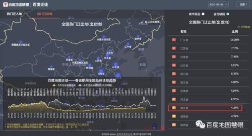 人口迁移增幅_人口迁移思维导图(3)