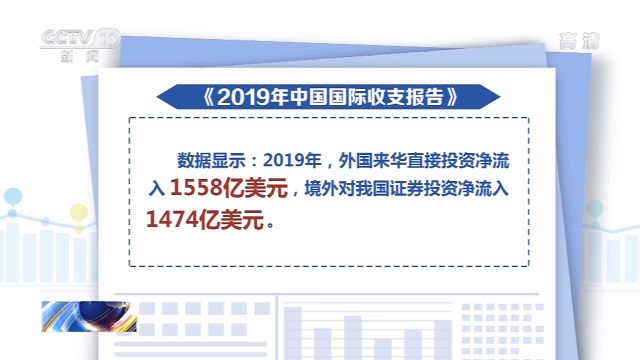 国家外汇管理局:2019年中国国际收支保持基本平