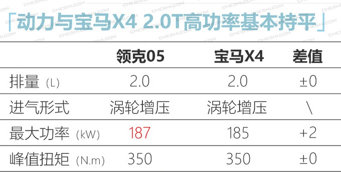 领克05轿跑SUV开启预售 18万-22万全系标配2.0T