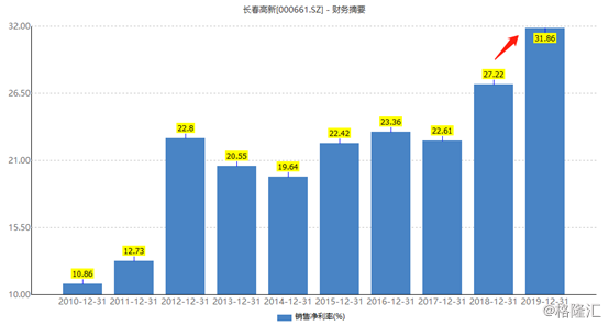 长春高新最新消息年报预测 99bf-irkazzw1600912.png