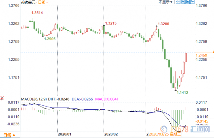 英国2020年gdp_英国近30年的gdp变化
