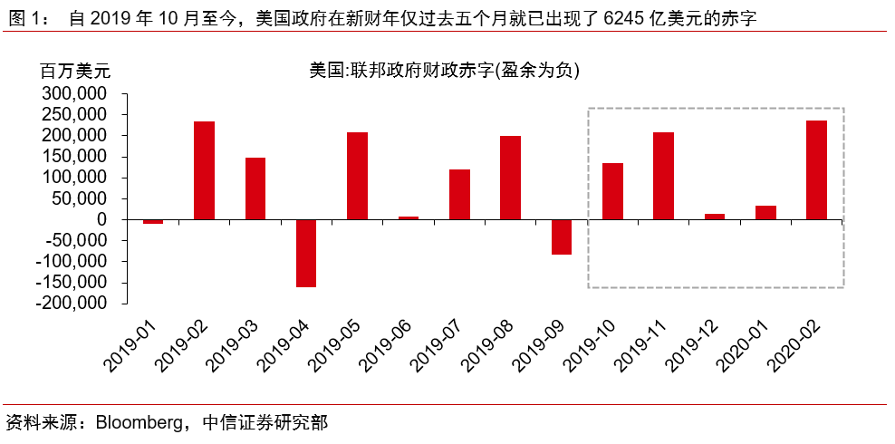 美国经济总量90万亿_美国印钱1.9万亿图片(2)