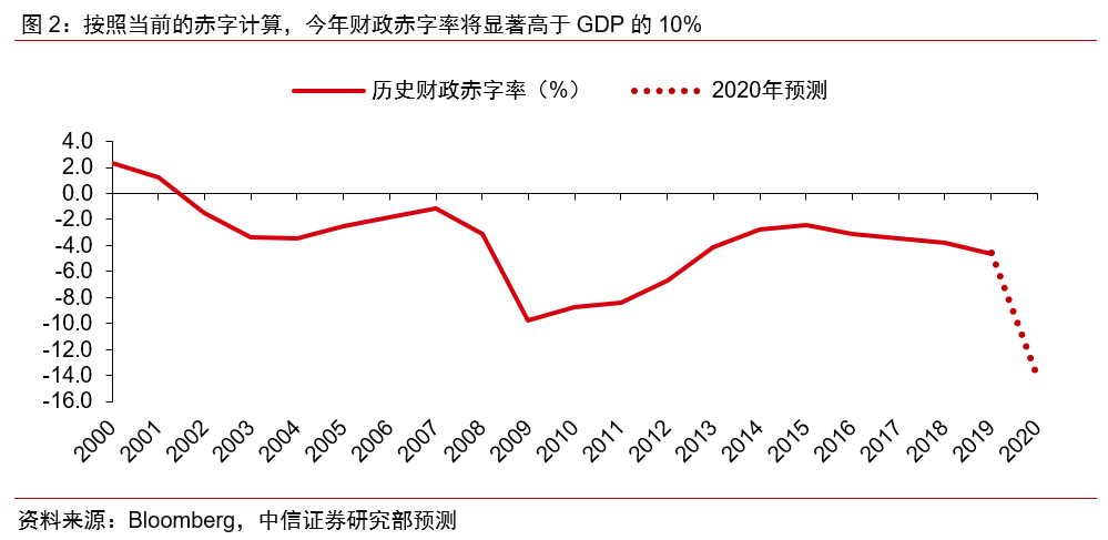 中国财政支出行政支出占GDP70%_社区管理费用和政府行政支出应该适度削减(2)