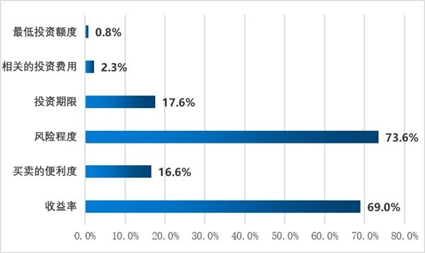 有sm偏好的人口比例_黄金比例(2)