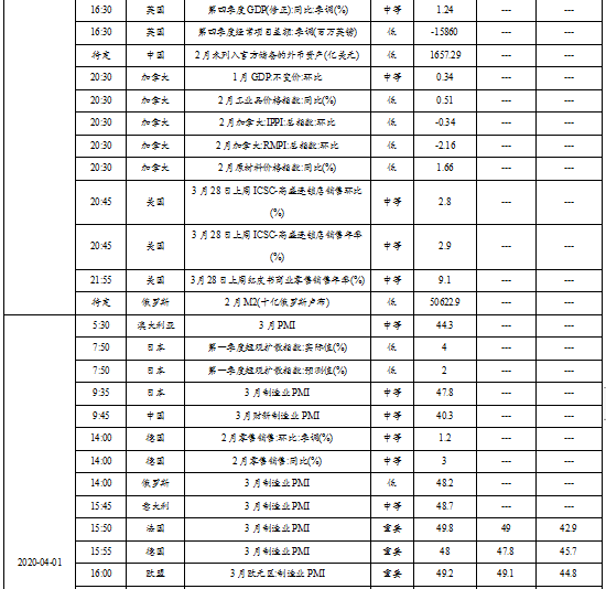 公债利息为什么不计入gdp(2)