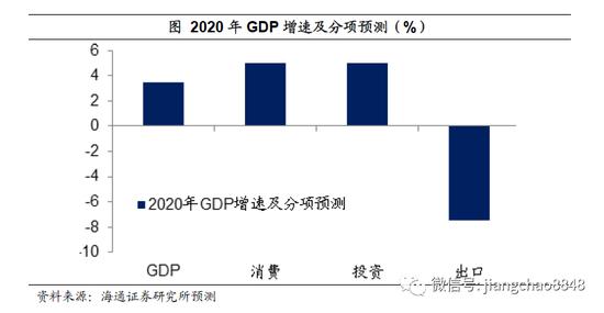 预计中国疫情gdp增长_中国疫情图片