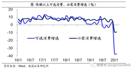 为什么收入没有gdp增长的快_GDP增速创近三年新低 投资和出口同步放缓是主因(3)