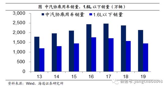 2019消费占比gdp_2019年各省gdp占比图(2)